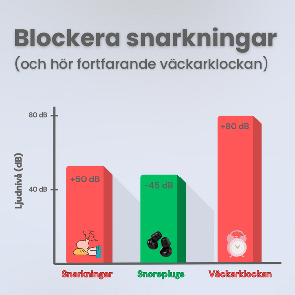 Snoreplugs Pro: Dämpa snarkningarna, utan separata sovrum
